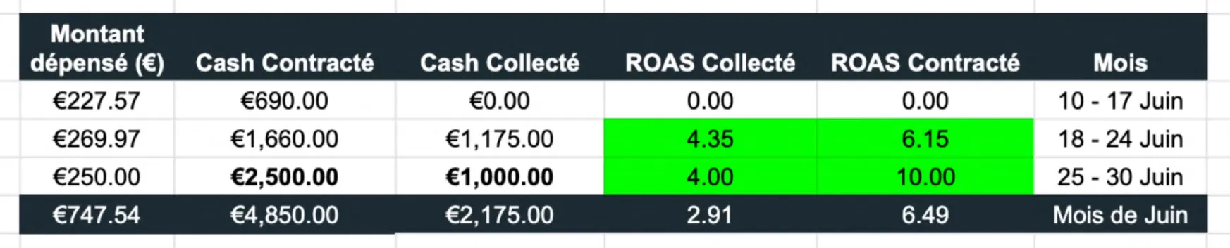 Résultats Luca Perrin