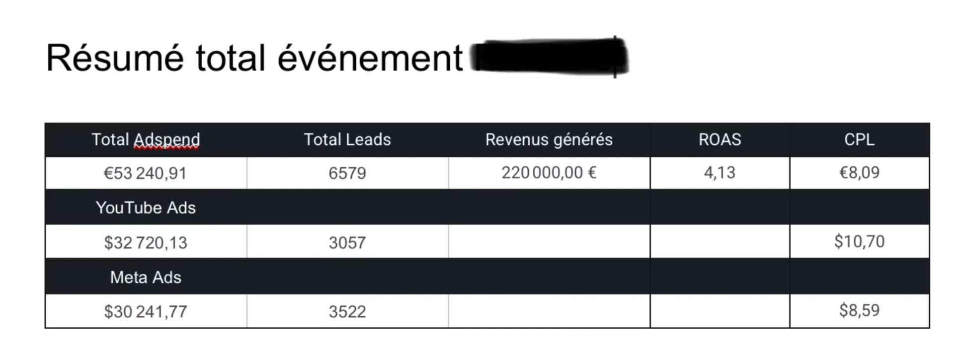 Résultats Louis Key