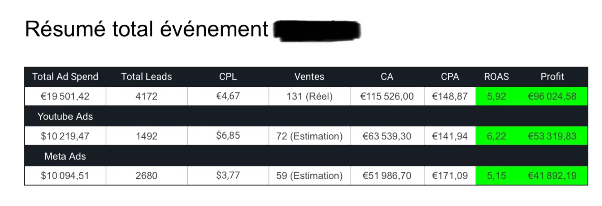 Résultats Louis Key 2